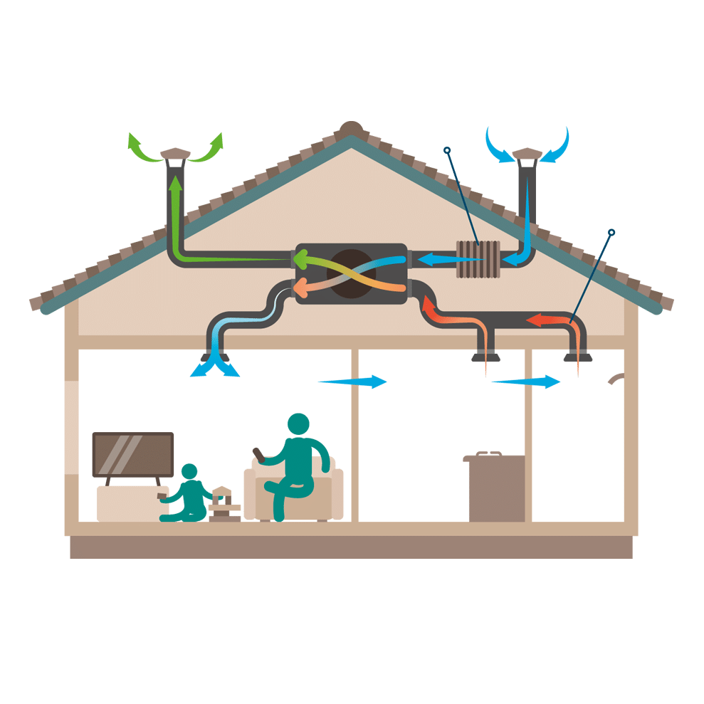 Ventilation